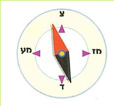 מצפן